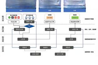 选皇马还是巴萨？加纳乔：皇家马德里，这太容易了