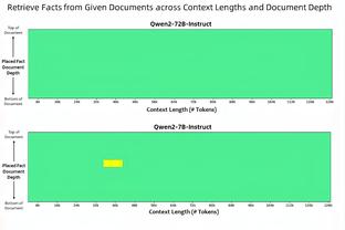 罗德里评最难对付的对手：孙兴慜、贝林厄姆、凯恩和麦迪逊